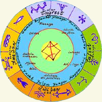 calendrier amazigh