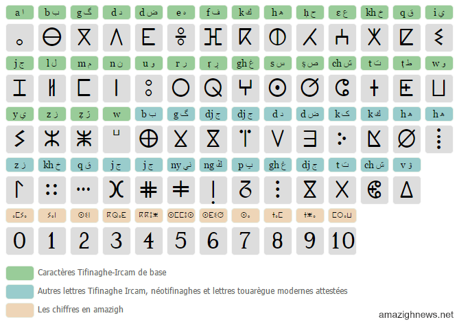 tifinagh clavier