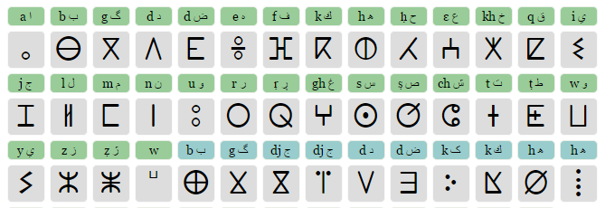 clavier amazigh tifinagh