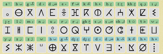 clavier amazigh tifinagh